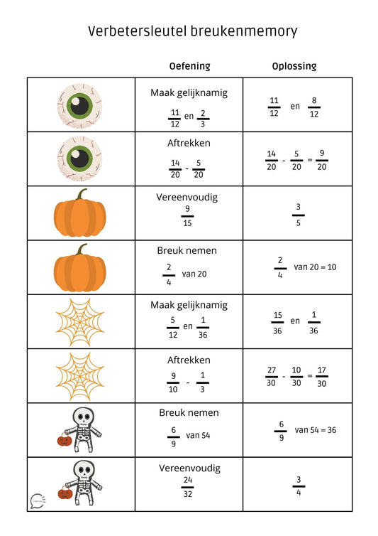 Breuken door elkaar - Halloweenmemory - Verbetersleutel