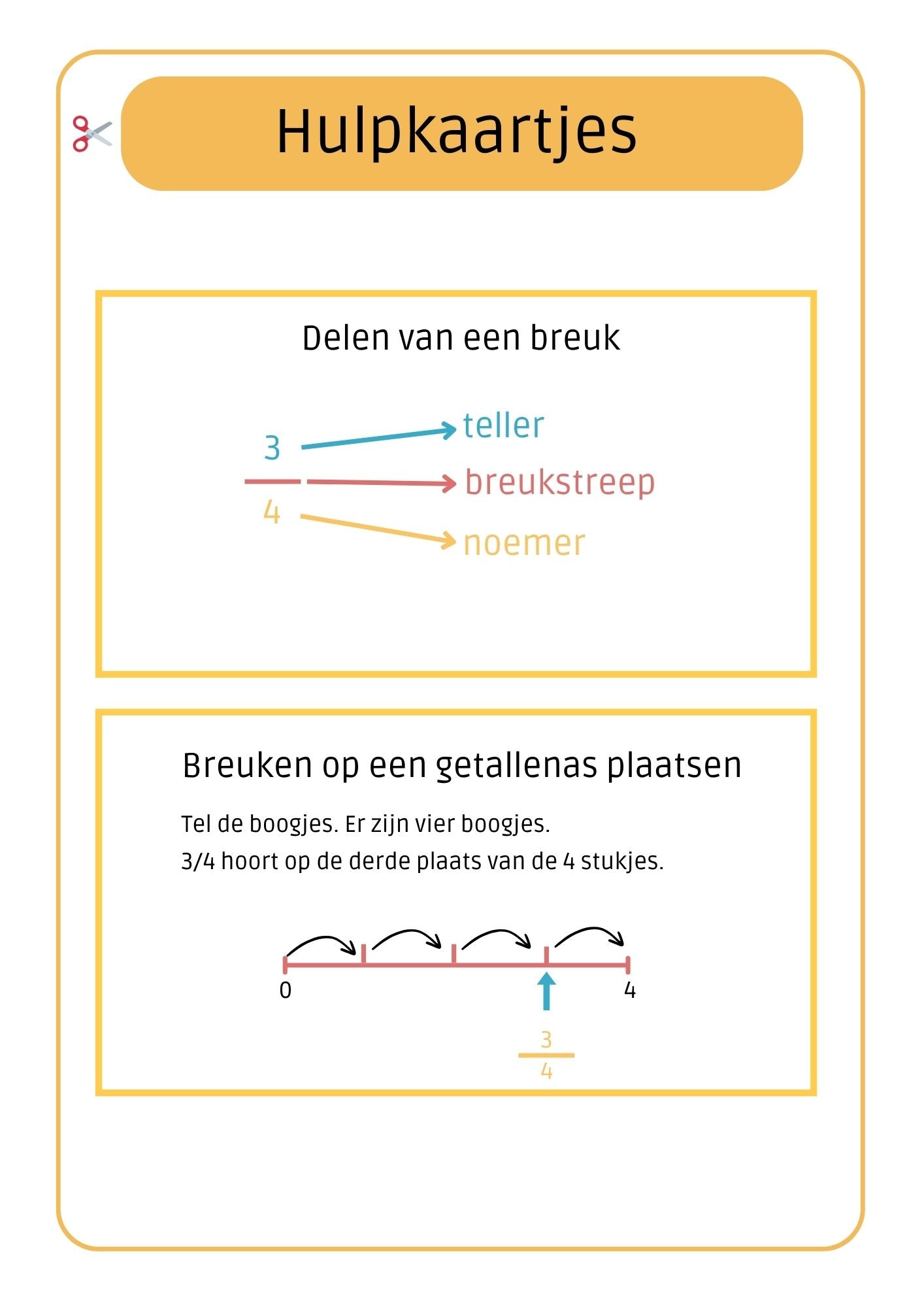 Breukenbundel - optellen, aftrekken & getallenkennis