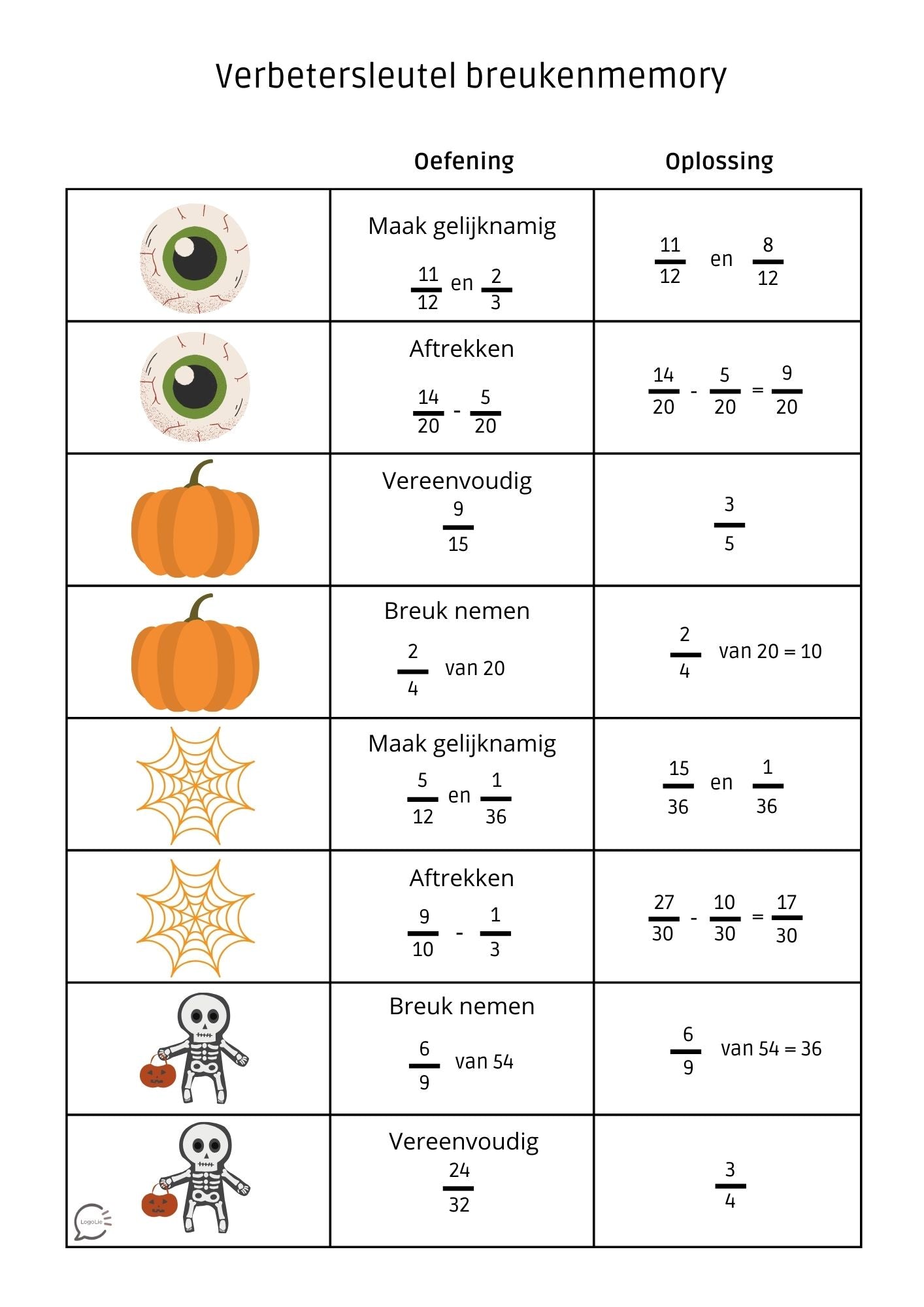 Breuken door elkaar - Halloweenmemory - Verbetersleutel